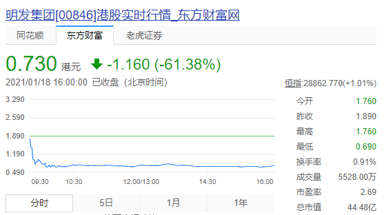 啄木鸟放弃公关借贷宝被封锁！“3k8凯发集团手机端下载